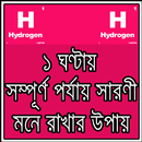 HSC পর্যায় সারণী ছন্দে ছন্দে APK