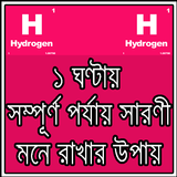 HSC পর্যায় সারণী ছন্দে ছন্দে biểu tượng