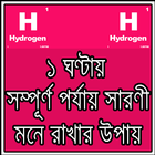 HSC পর্যায় সারণী ছন্দে ছন্দে icon