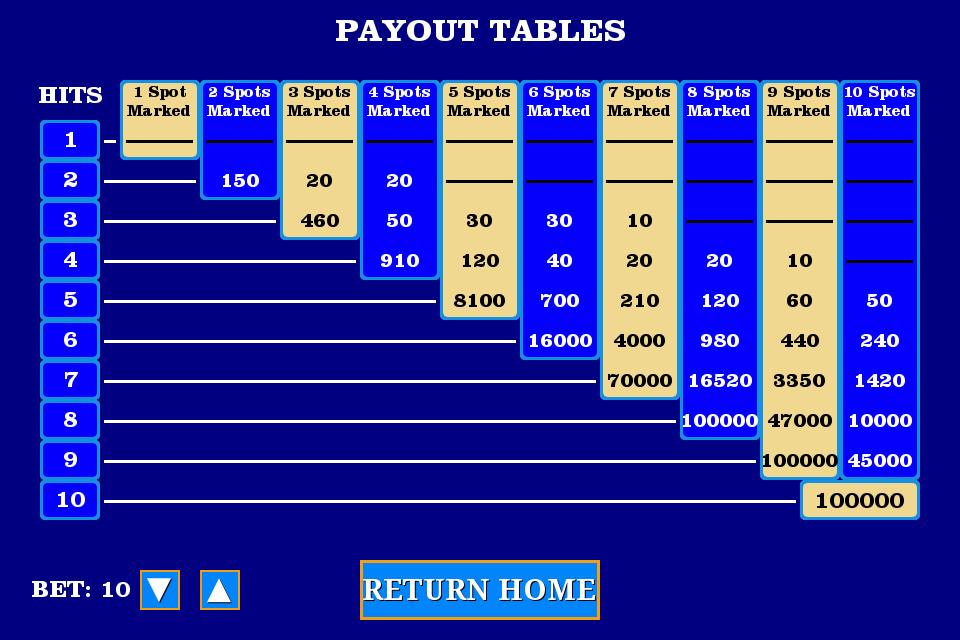 What does 5 out of 6 pay in keno What does 5 out of 6 pay in keno