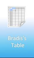 Bradis's Table capture d'écran 1