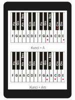 Poster best piano key