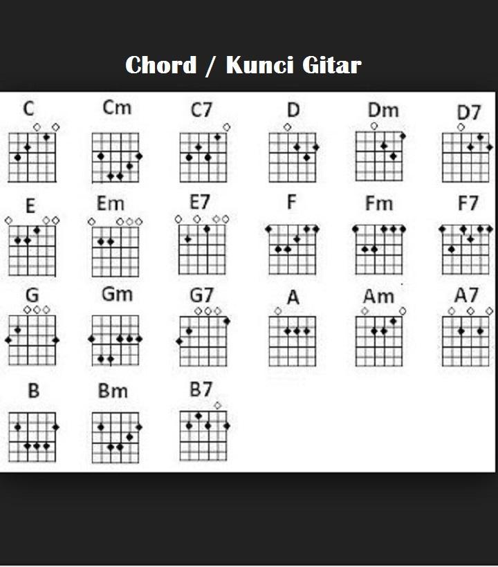 Chord Lagu Mudah Untuk Belajar Gitar