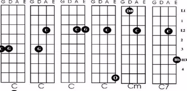 Learn Violin Keys