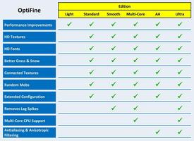 OptiFine HD Mod for Minecraft ポスター