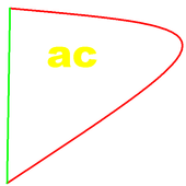 Area Measurement on google Map icon