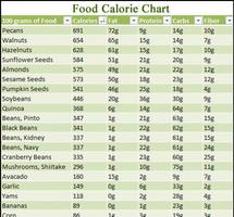 Calories In Food capture d'écran 2