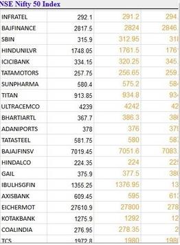 India NSE Stock Shares Market BSE Sensex Nifty screenshot 5