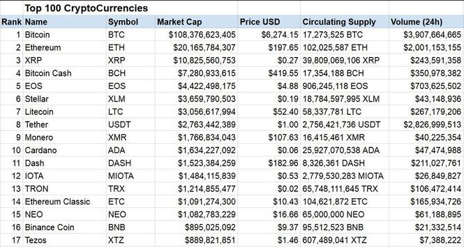 Cryptocurrency Prices Cryptocurrencies Coin Market screenshot 5
