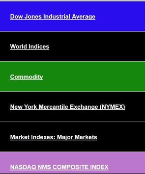 Commodities Market Prices Commodity Futures Index screenshot 13