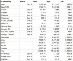 Commodities Market Price Index screenshot 2