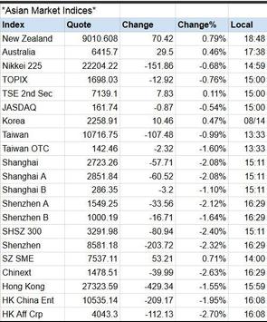 Global Stock Markets Indices World Stock Market screenshot 15