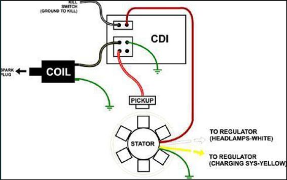 Bike Wiring Diagram for Android - APK Download