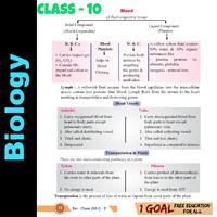 10th Class Biology تصوير الشاشة 1