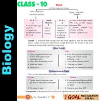 10th Class Biology screenshot 1