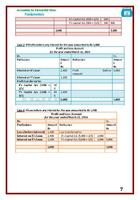 Account Class-12 Solutions (TS syot layar 3