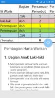 Fiqih Ilmu Waris Lengkap اسکرین شاٹ 3