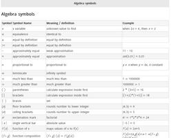 Mathematical Symbols ภาพหน้าจอ 2