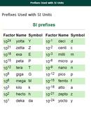 Physics Formulas Screenshot 1