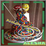 Birthday Cake Design