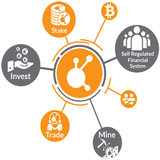 BitConnect Investment Guide icono