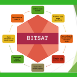 BITSAT EXAM Preparation APP