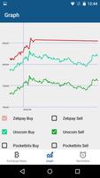 BitTrack India - Bitcoin Price across Exchanges ảnh chụp màn hình 2