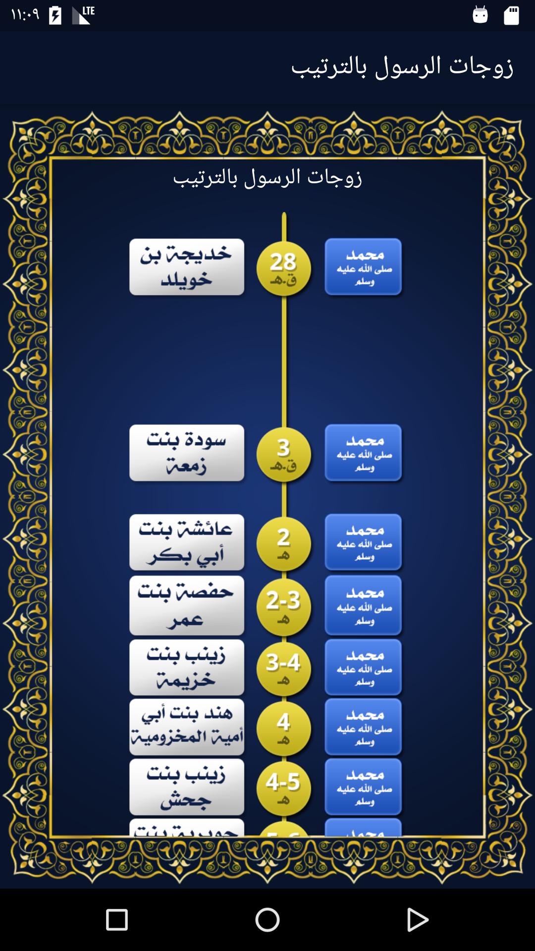 الرسول ابناء من هم