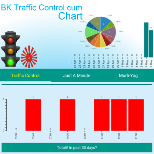 BK Traffic Control cum Chart