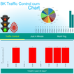 BK Traffic Control cum Chart