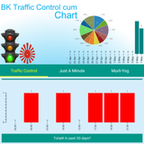 BK Traffic Control cum Chart icône