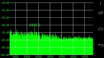 Audio Spectrum Analyzer Plakat