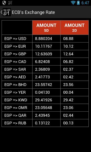 Active Darknet Markets