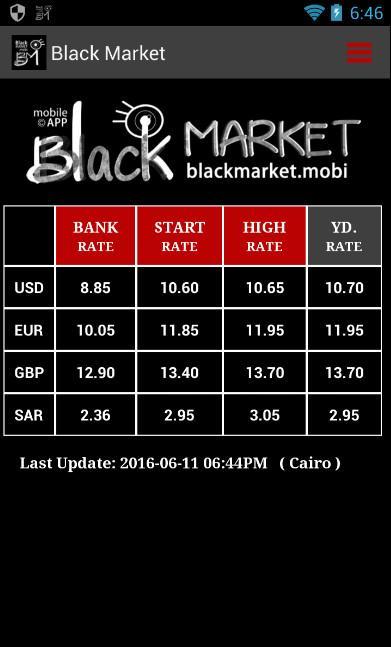 Darknet Market Listing