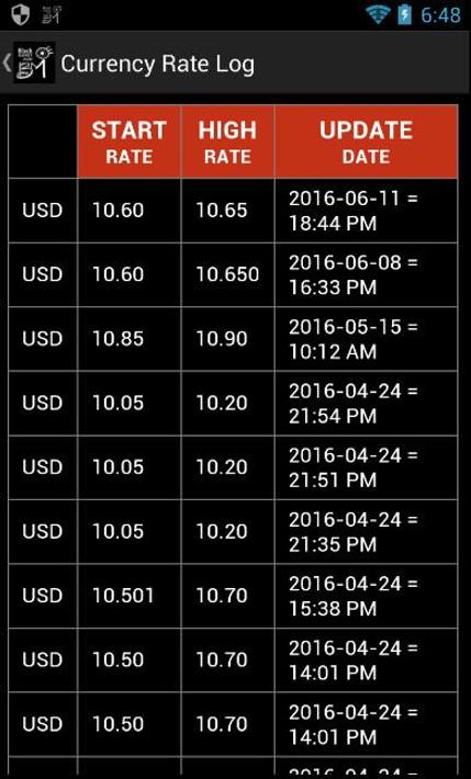 How To Find The Black Market Online How To Find The Black Market Online