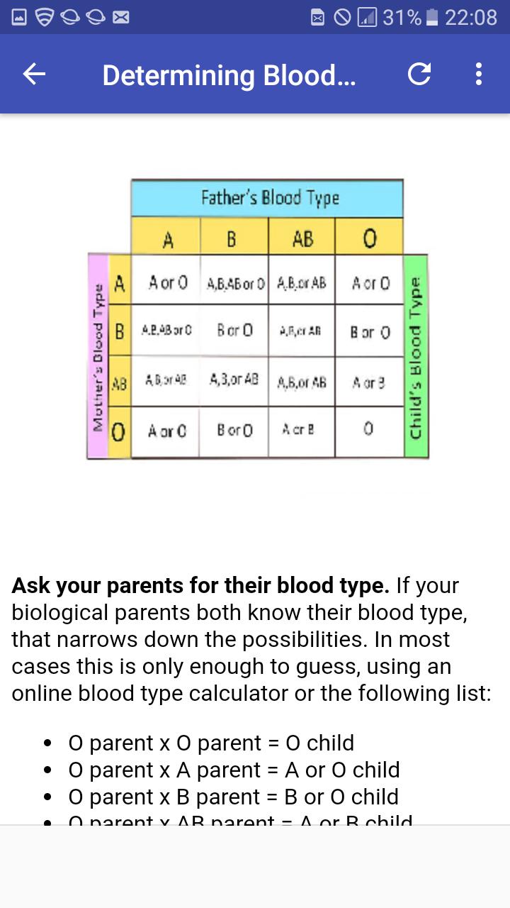 Determine Your Blood Type for Android - APK Download