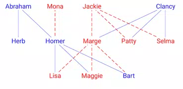 Family tree