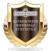 APK Lords and Knights Stats
