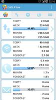 DataFlow - Data Usage 포스터