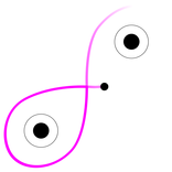 Gravity: playing with orbits