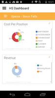 HotSchedules Dashboard ảnh chụp màn hình 1