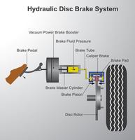 Basics of Hydraulic Systems capture d'écran 1