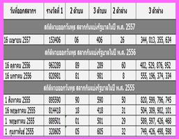 สถิติหวยออก capture d'écran 2