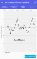 Wifi extender and repeater الملصق