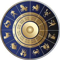 Astrology Birthday Affiche