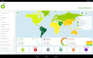 BP Review of World Energy پوسٹر