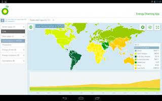 3 Schermata BP Review of World Energy