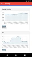 iRacerStats ภาพหน้าจอ 1