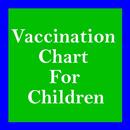 Vaccination Chart For Children APK