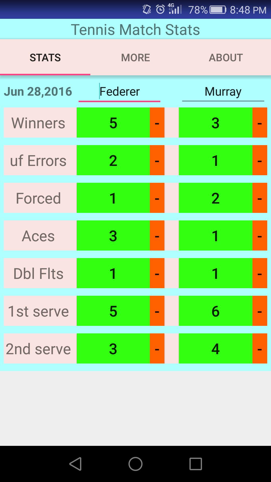 Tennis Match Stats for Android - APK Download